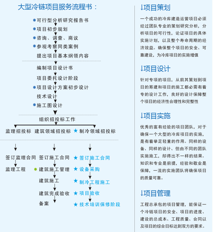大型冷庫設(shè)計(jì) 、大型冷庫安裝價(jià)格策劃方案